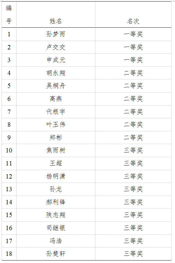 833体育核心通道